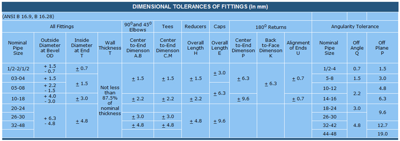 TOLERANCES OF PIPES FITTINGS