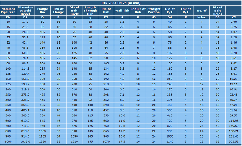 Flanges, German Standard DIN 2633 / DIN 2635, DIN 2634 Flanges, Mumbai ...